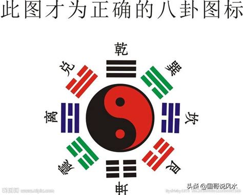 八卦方位口訣|周易八卦口訣